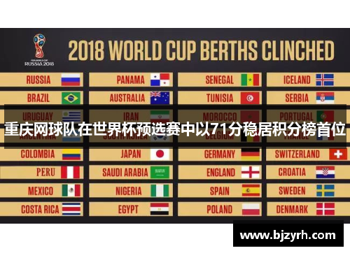 重庆网球队在世界杯预选赛中以71分稳居积分榜首位