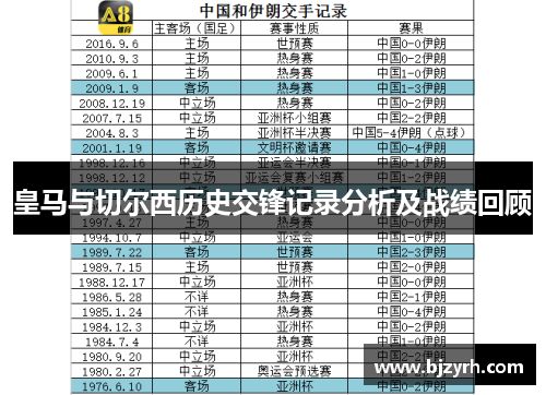 皇马与切尔西历史交锋记录分析及战绩回顾
